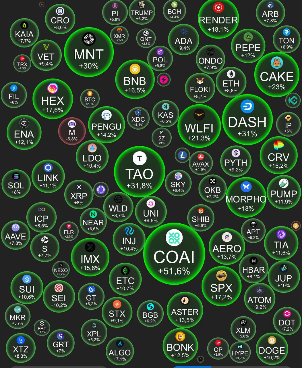 365Arbitrage - P2P Crypto Arbitrage Platform